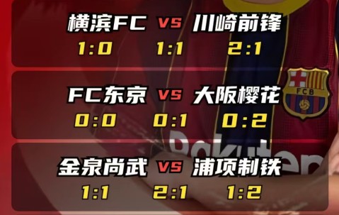 熊猫体育-包含世俱杯今夜再迎强敌；深圳队手感冰凉；主帅态度——态度坚定；训练强度显著提升的词条