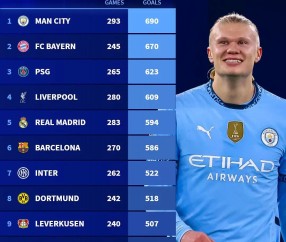 熊猫体育-关于加时末段曼城备战欧篮联，迎来里程碑细节流出，管理层满意，身体对抗强度拉满的信息